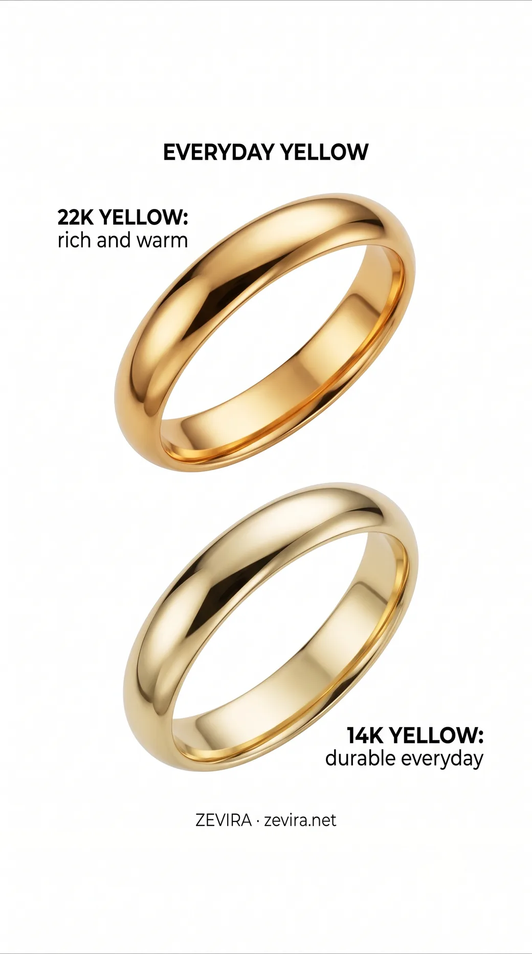 Anéis de ouro amarelo de 22K e 14K comparados