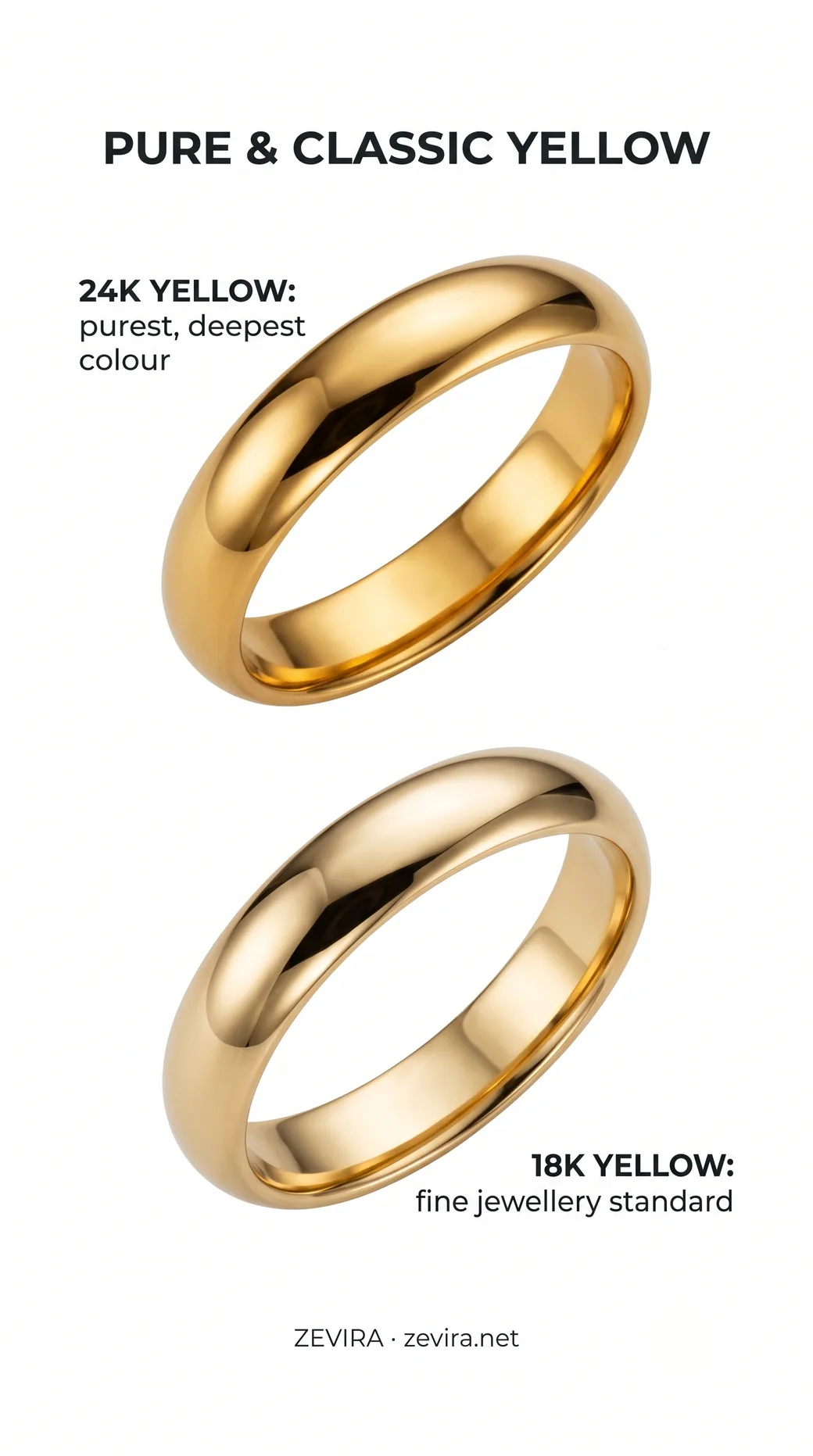Anéis de ouro amarelo de 24K e 18K comparados