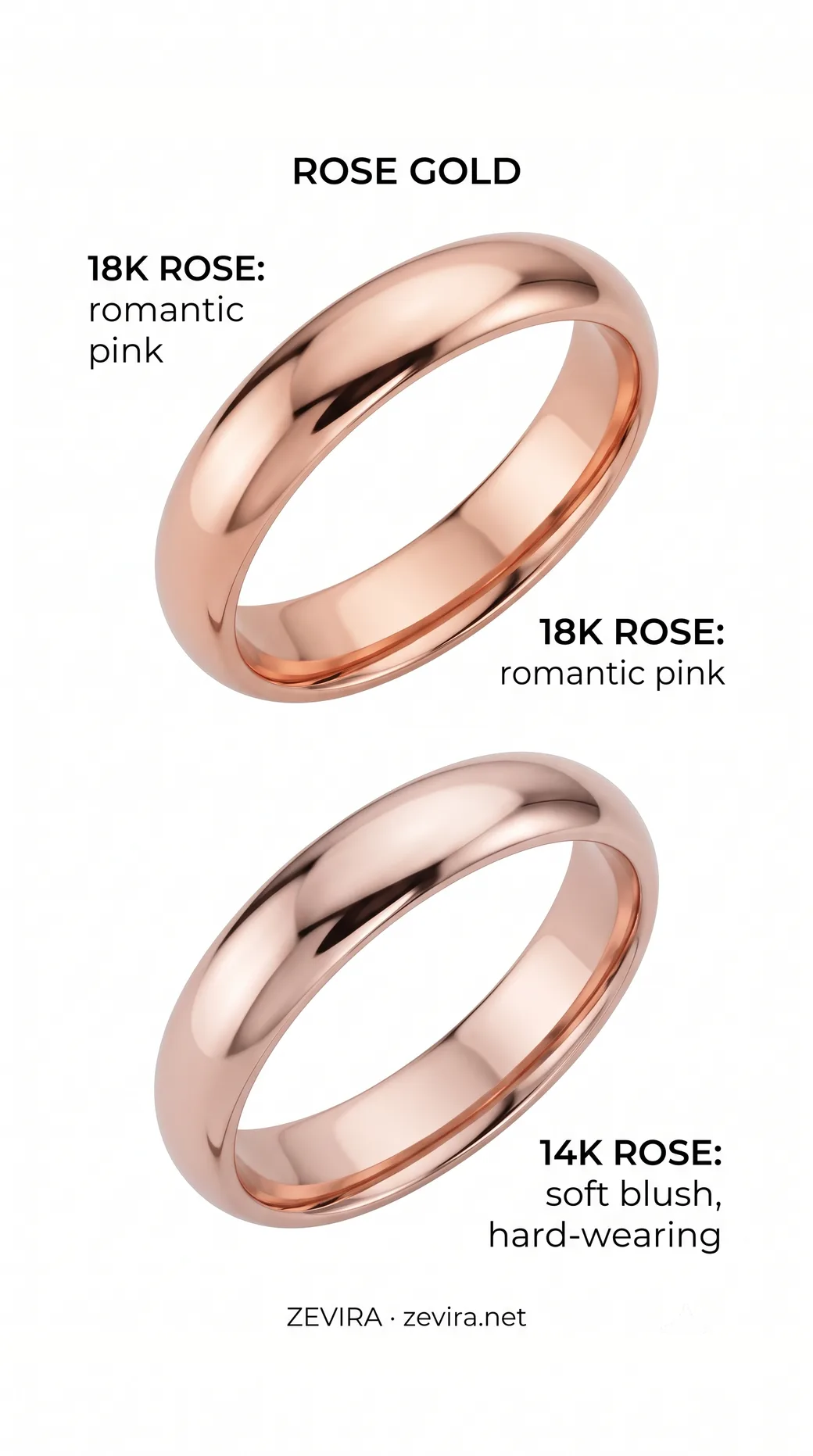 Anéis de ouro rosa de 18K e 14K