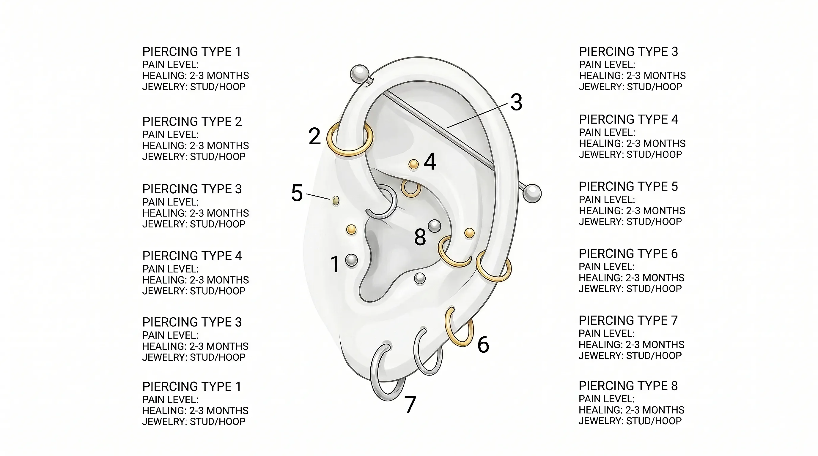 Виды проколов уха: полный гид по пирсингу